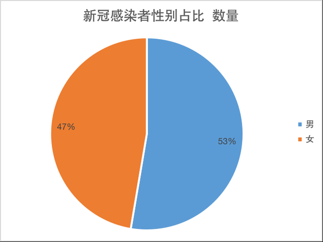 “31省新增本土确诊131例	” 31省新增本土确诊93例？-第2张图片