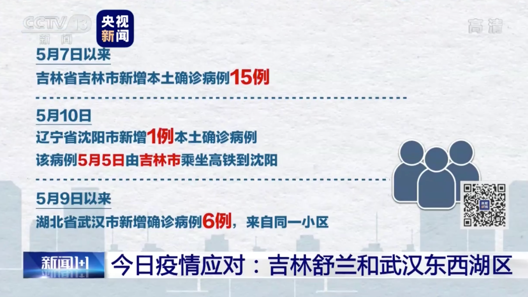 “吉林疫情最新消息今天” 吉林疫情最新情况昨天？