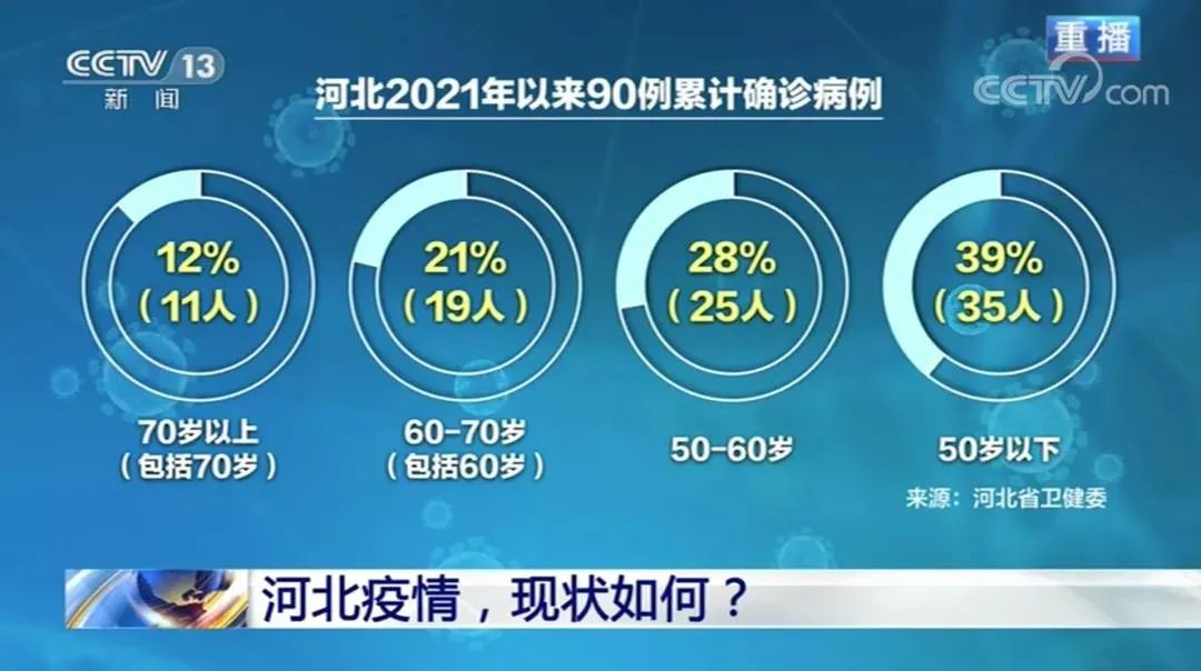 河北新增1例确诊,河北新增1例本土确诊病例活动轨迹