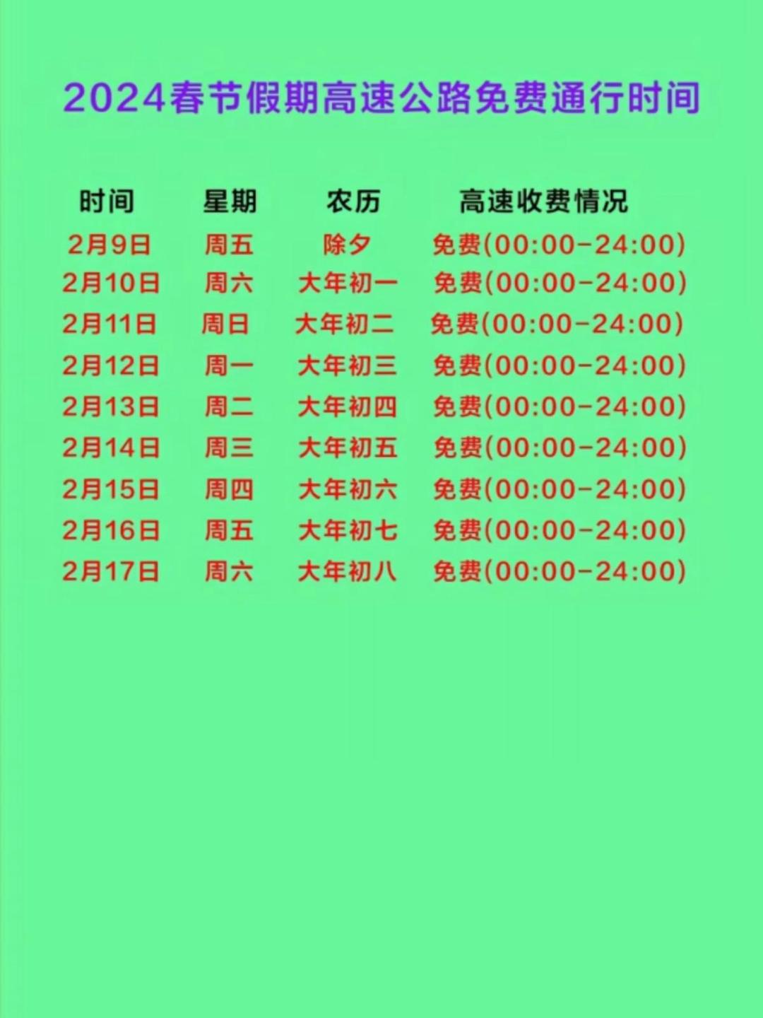 春节高速免费时间2022免费几天︰(春节高速免费时间多少天)-第2张图片