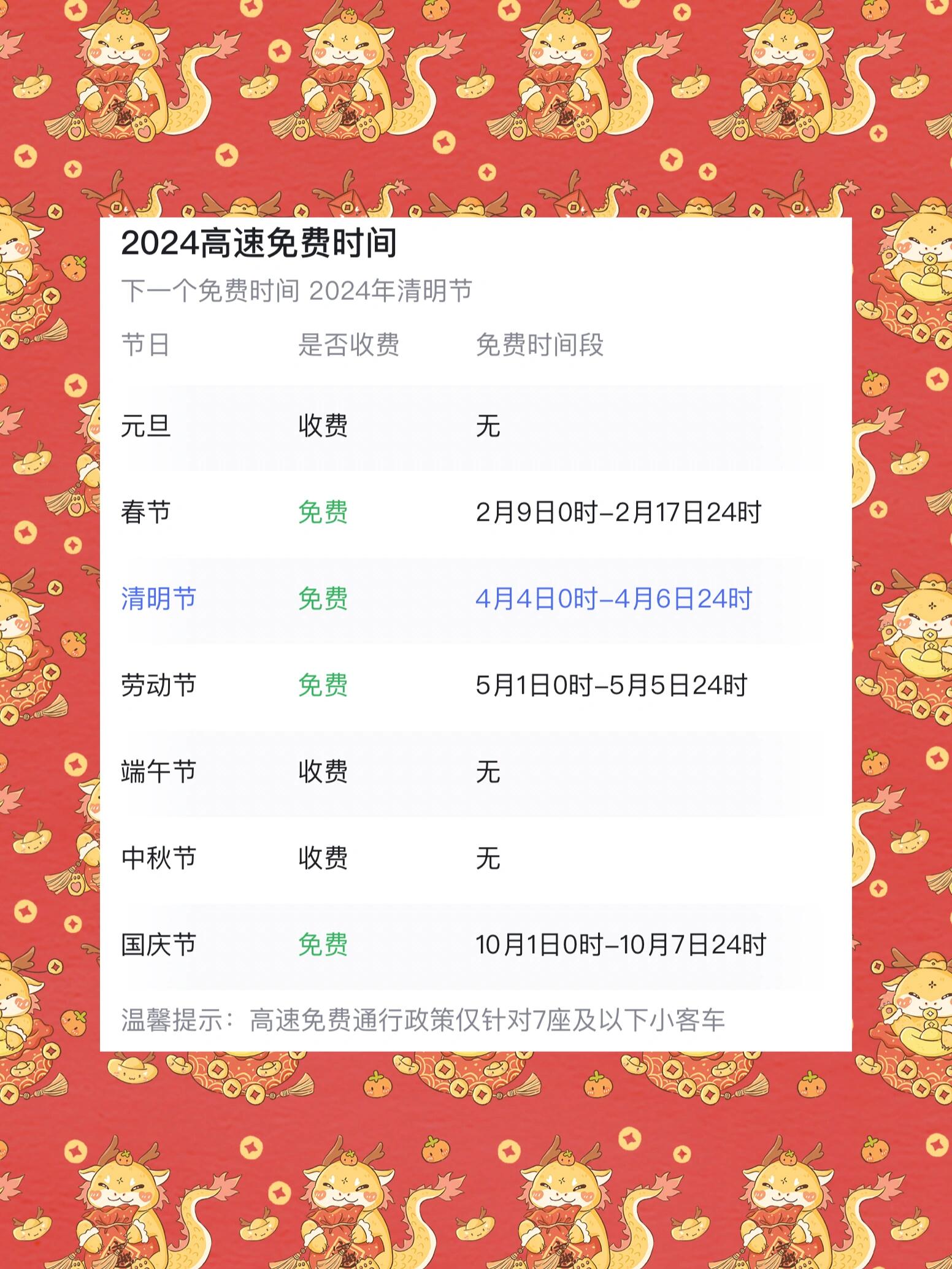春节高速免费时间2022免费几天︰(春节高速免费时间多少天)-第3张图片