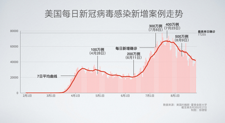 【天津新冠疫情最新数据/天津新冠最新病例】-第2张图片