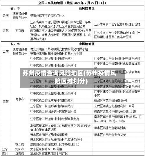 国内疫情中高风险地区有哪些〃国内疫情中高风险地区分布-第2张图片