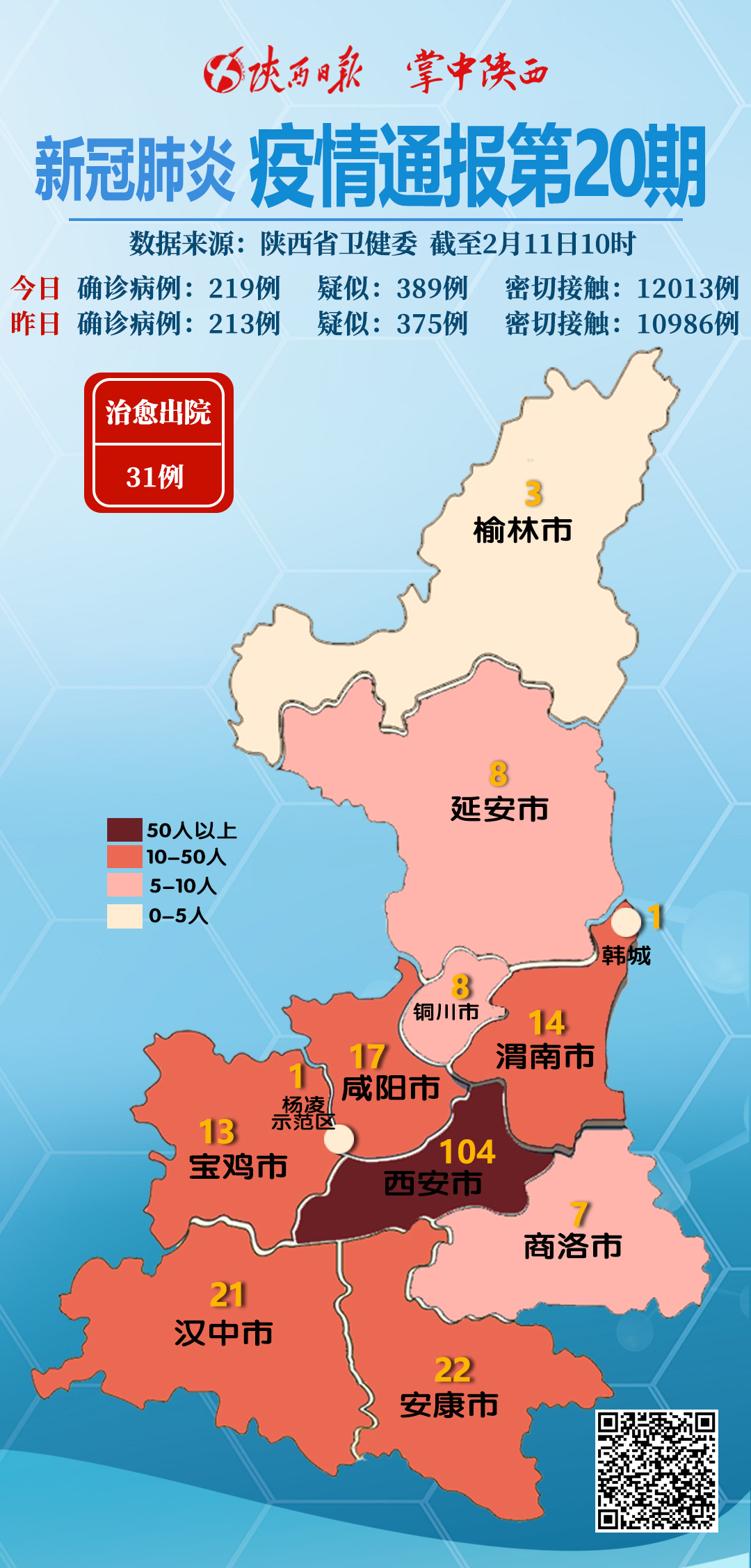 31省区市新增确诊病例119例,31省区市新增确诊病例23例-第3张图片