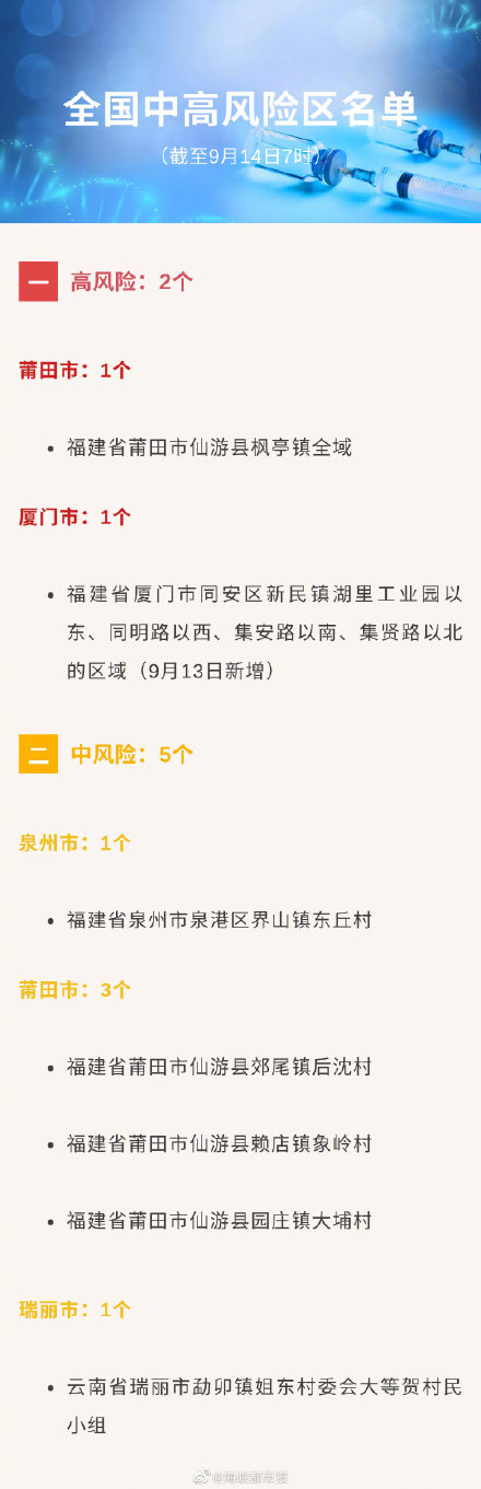 全国近来有22个中风险地区-全国近来有22个中风险地区的城市-第2张图片