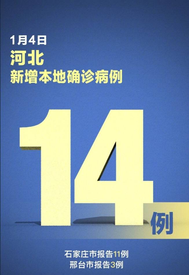 「北京四区已现确诊」〃北京新增4例本地确诊在哪个区-第2张图片