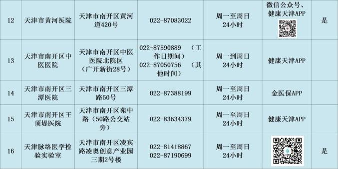 天津疫情最新情况.天津疫情最新动态-第2张图片