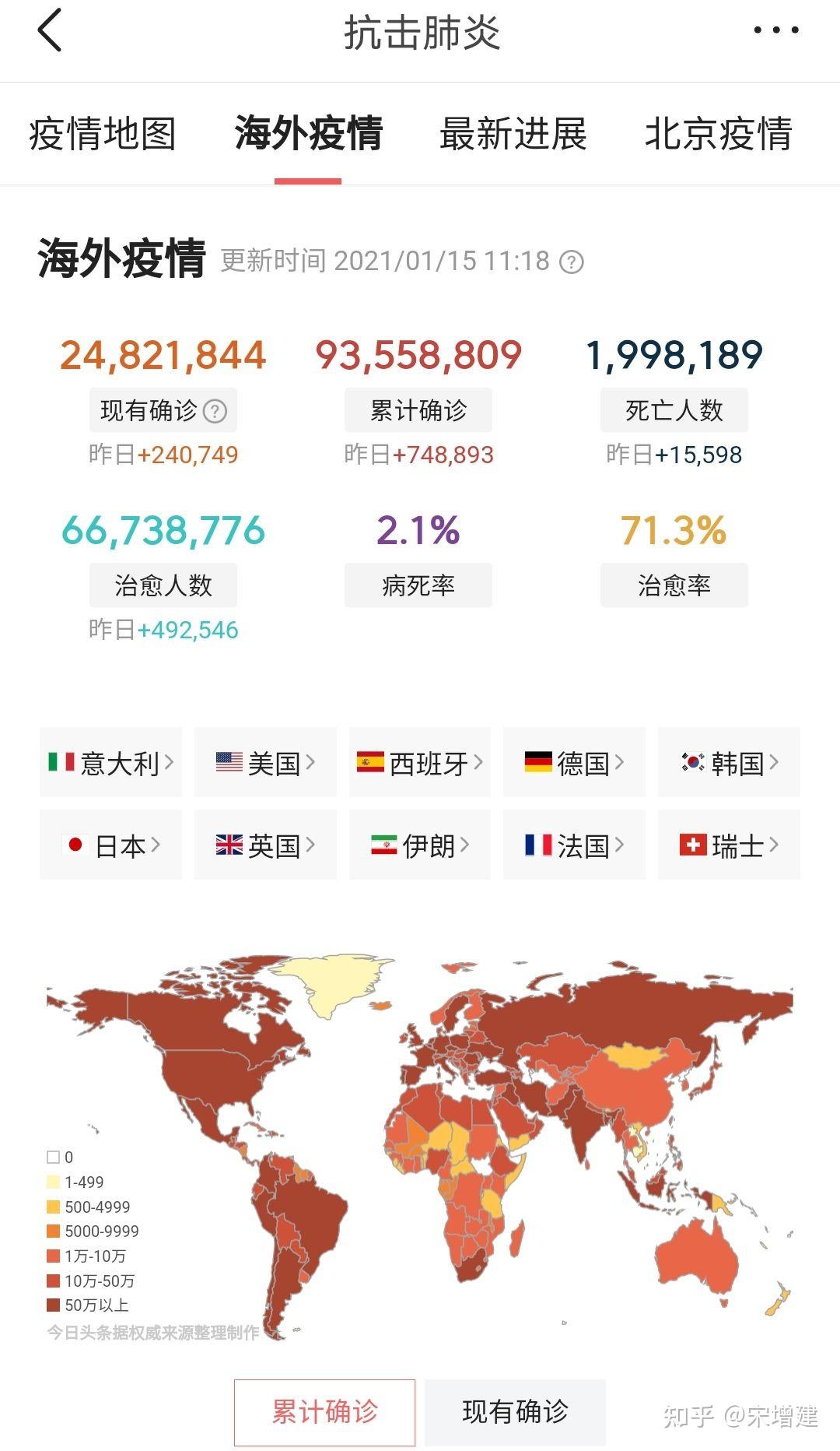 疫情数据汇总︰(疫情数据列表)-第2张图片