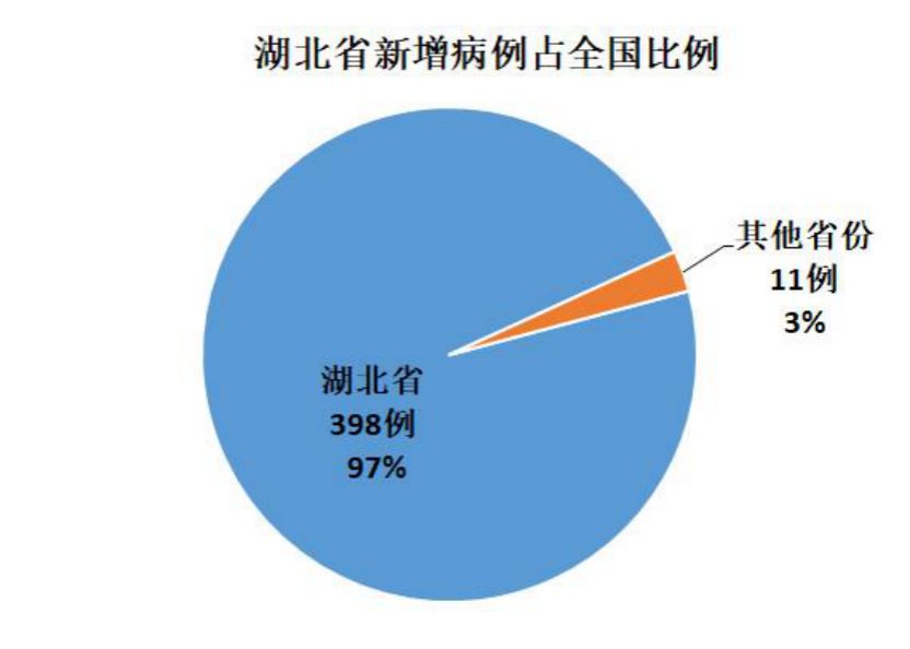“全国疫情最新进展数据	” 全国疫情最新新增消息数据最新？-第2张图片