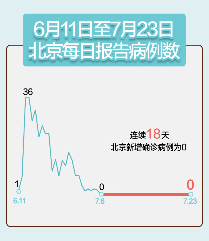 北京新增1例新冠确诊病例密接9人〃北京一确诊病例密接者轨迹-第2张图片