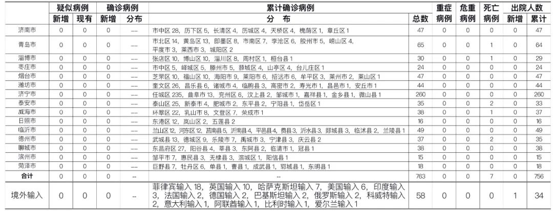 “云南新增本土确诊病例10例” 云南新增本土确诊病例10例详情？-第2张图片