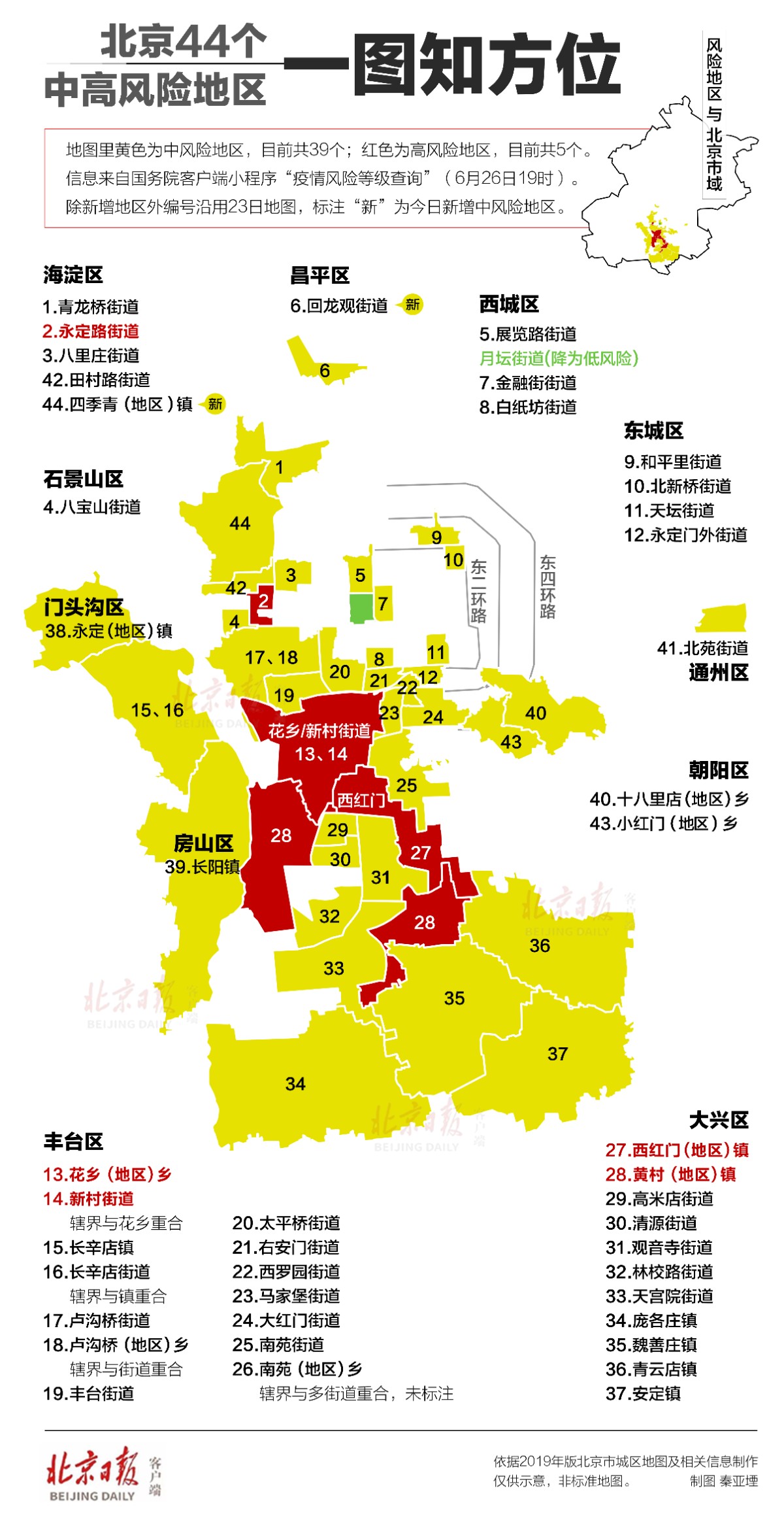 北京5地升中风险-最新!北京1地区升为中风险地区-第2张图片