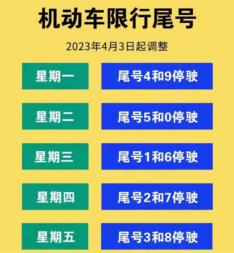 北京限行尾号限行︰(北京限行尾号限行标准)-第1张图片