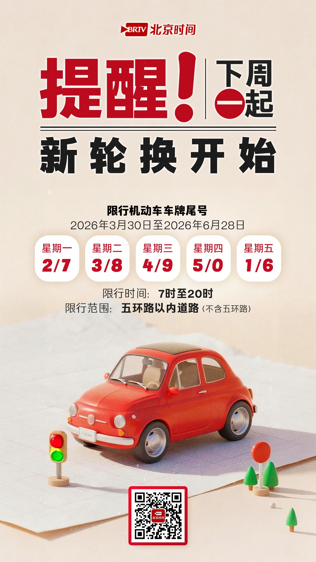 北京限行尾号限行︰(北京限行尾号限行标准)-第2张图片