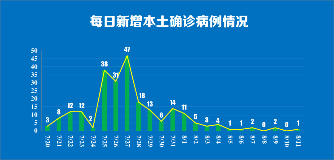 南京疫情最新消息今天︰(南京疫情最新情况通告)-第1张图片