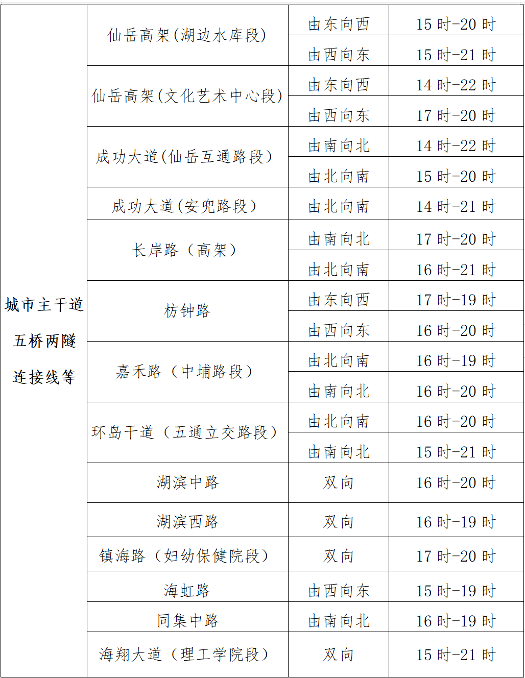 五一免过路费免几天︰(五一可免过路费)-第1张图片