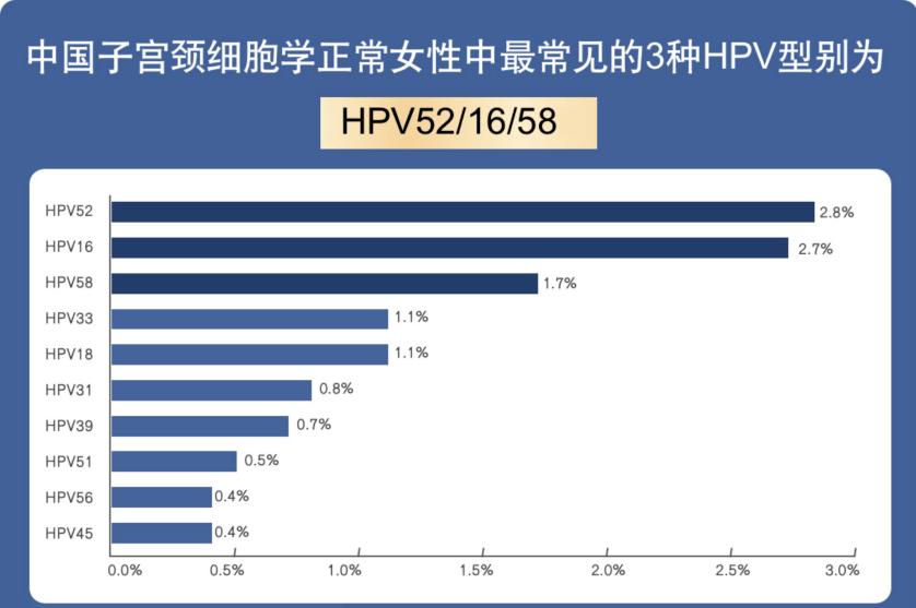 全国各城市感染高峰期进度查询,全国感染地区-第1张图片