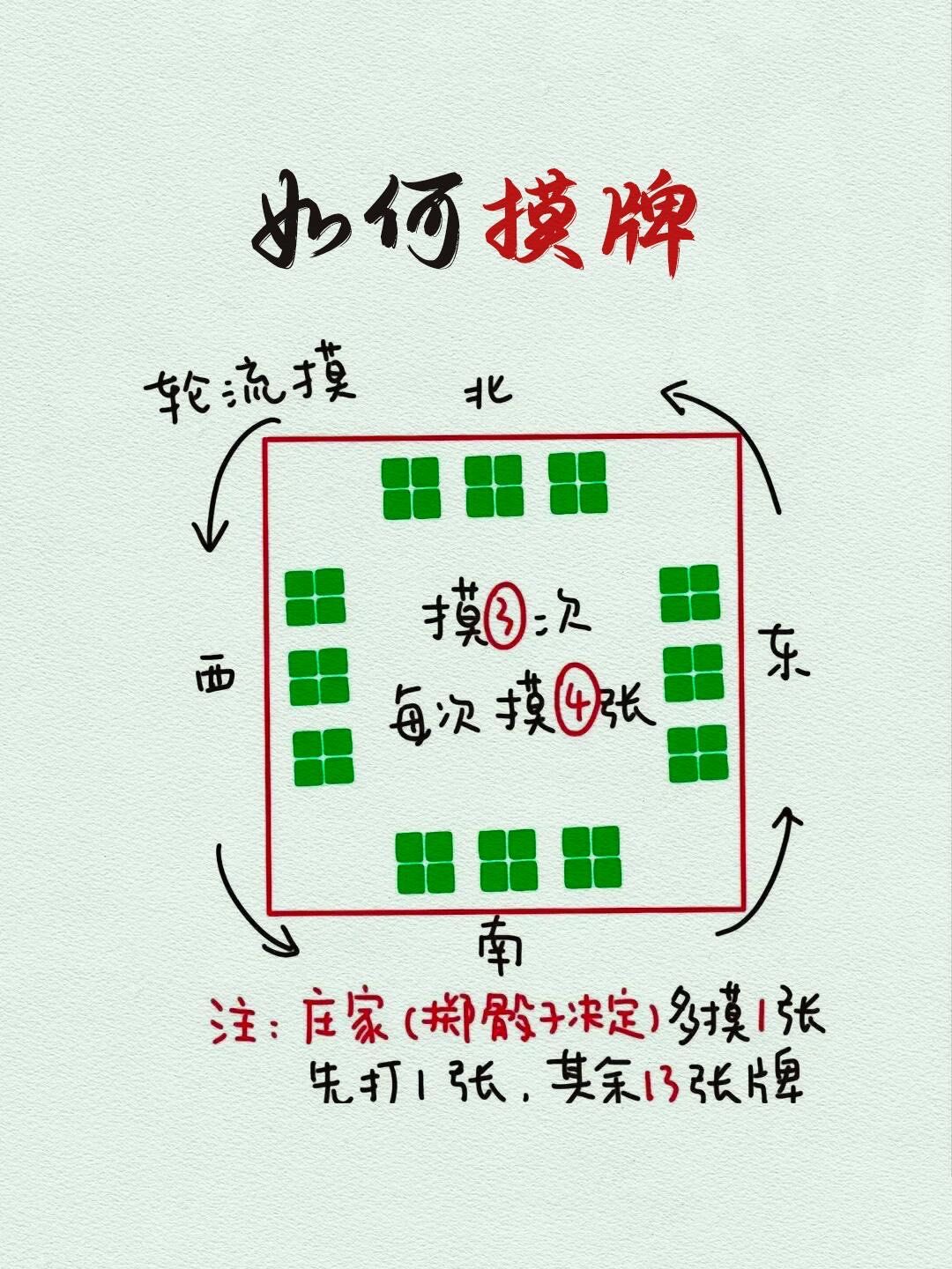 今日教程“来一把麻将可以开挂吗”(原来真的有挂)-第3张图片