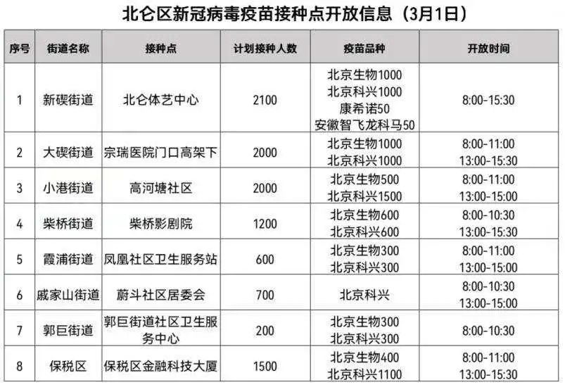 “北仑疫情最新消息今天	” 北仑疫情最新数据消息？-第1张图片