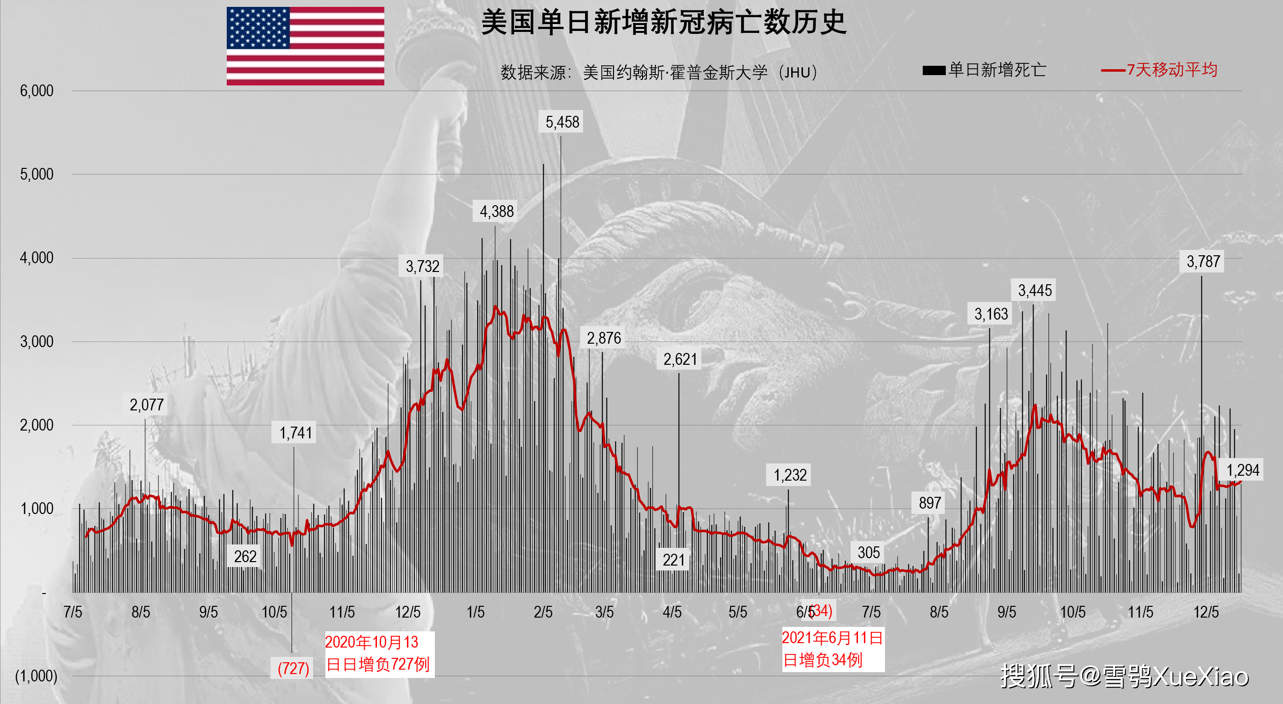 “美国病例全球第一” 美国第一个病例？-第1张图片