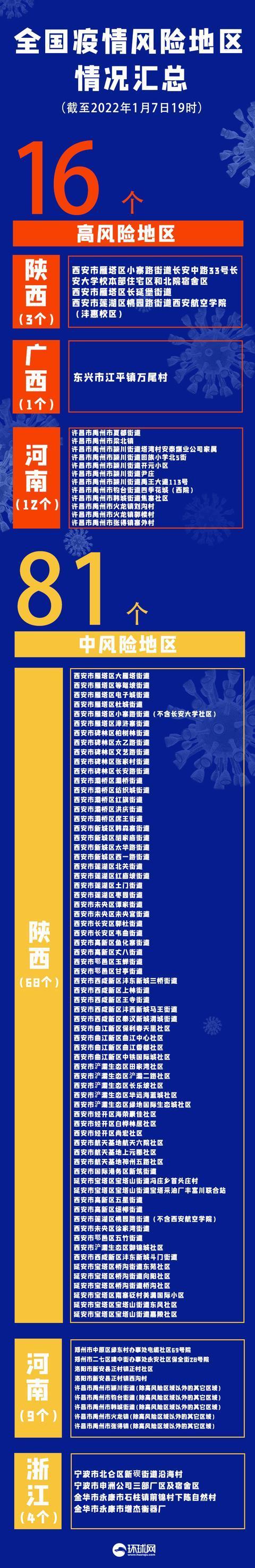 西安未来几天新增病例仍可能较多,西安这几天有没有疫情-第1张图片