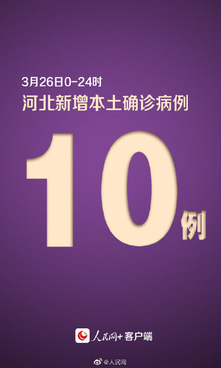 【河北省新增23例确诊/河北新增27例病例】-第2张图片
