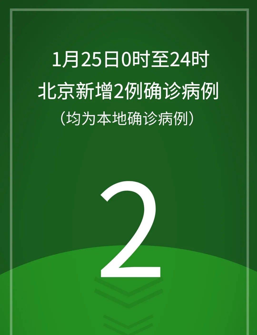 北京新增病例曾住酒店已封闭-北京酒店出现疫情-第1张图片
