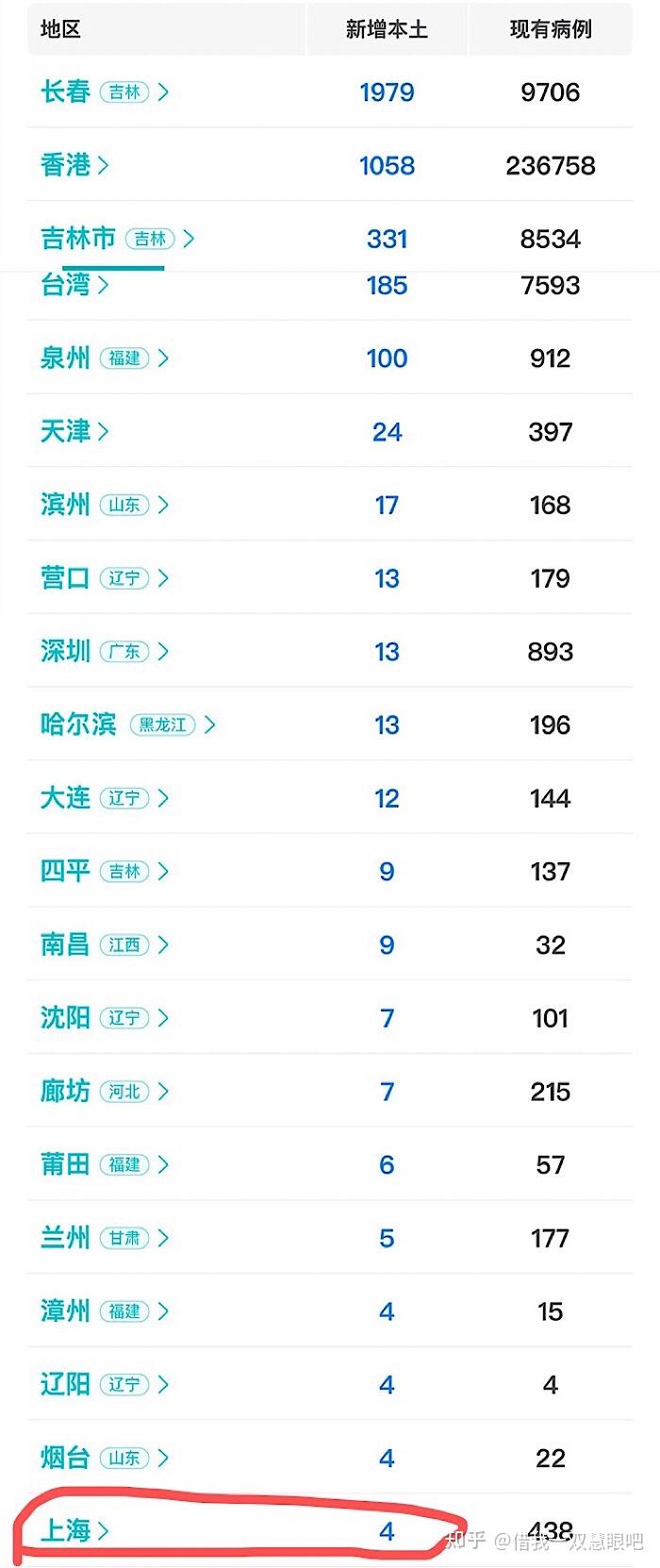 31省新增本土25例,31省区市新增本土22例-第1张图片