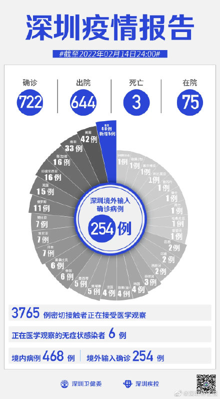 山东新增本土确诊病例14例-山东新增确诊病例最新通报今天-第1张图片