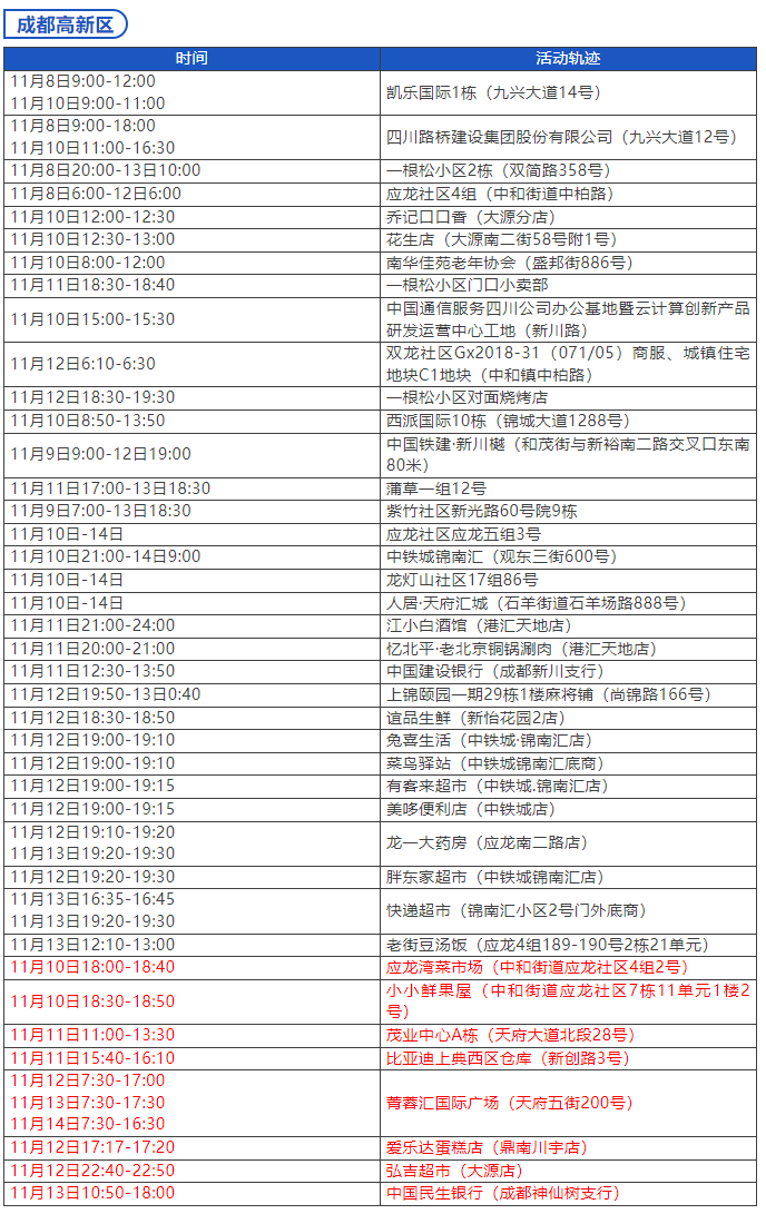 北京两起单位疫情涉8区.北京疫情2人活动轨迹