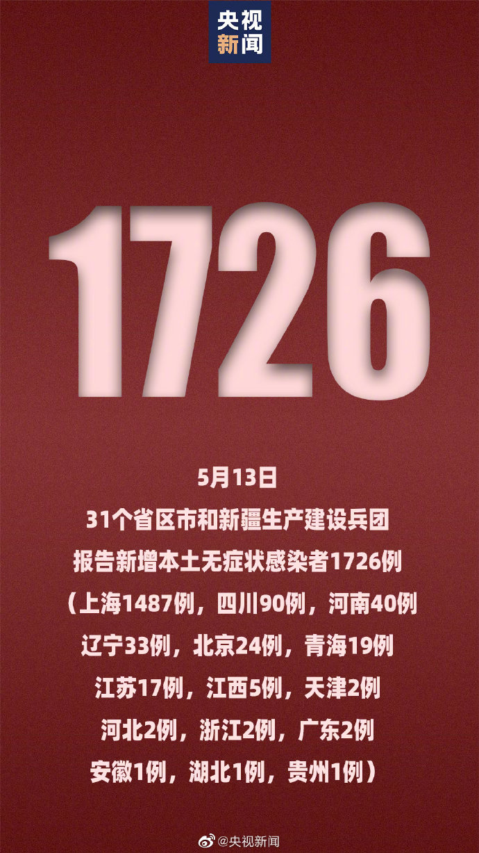 “上海新增本土确诊1661例” 上海新增本地确诊病例31例？