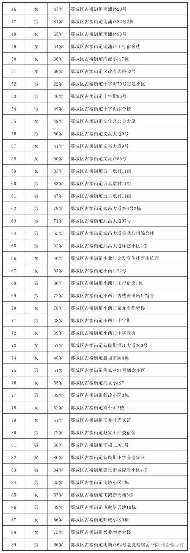 “湖北新增本土无症状14例” 湖北新增2例无症状？-第2张图片