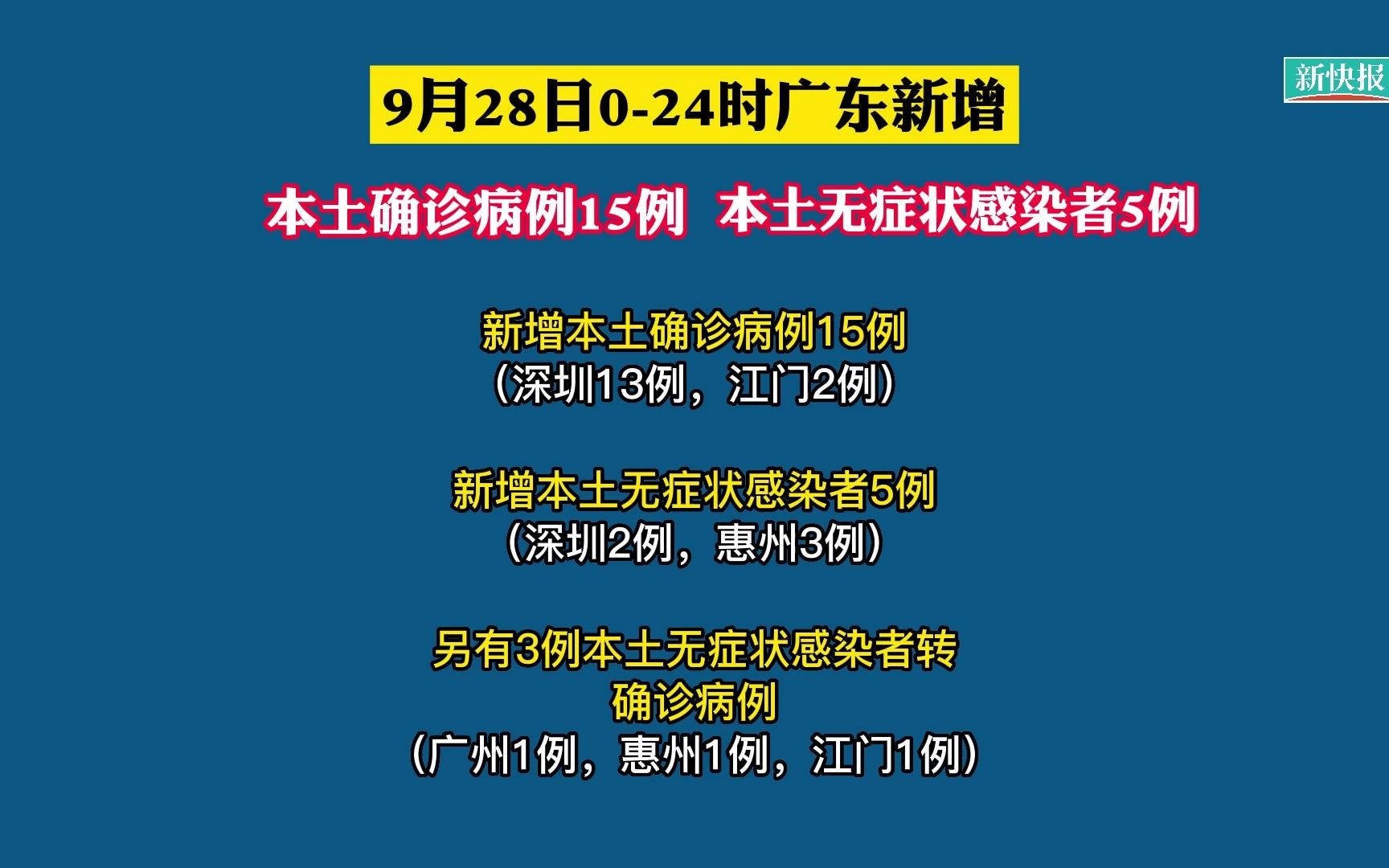 31省新增确诊28例︰(31省新增29例确诊病例)