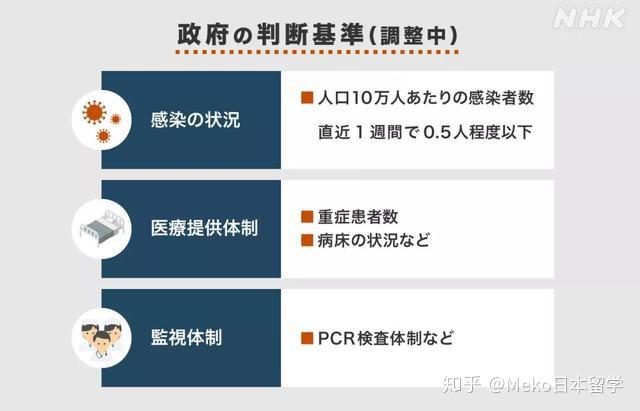 “北京解封后感染人数” 北京解封后感染人数有多少？-第2张图片