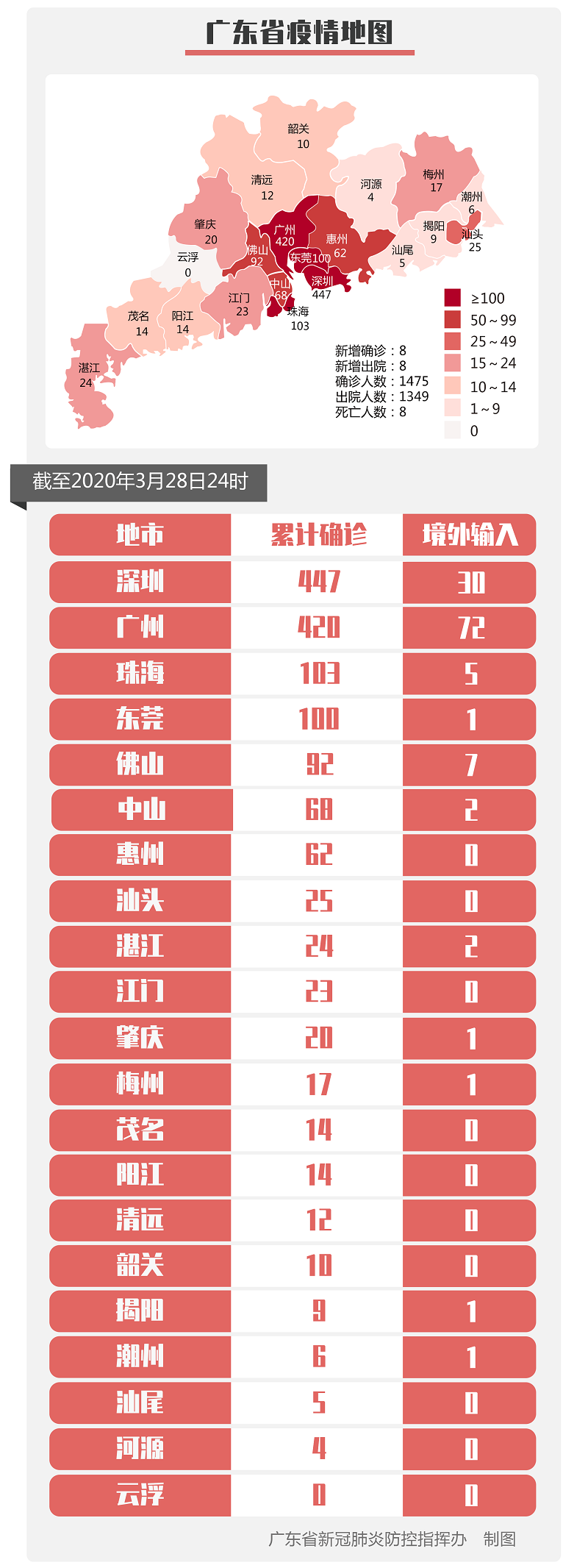 【广东新增本土确诊/广东新增本土确诊行动轨迹】-第2张图片