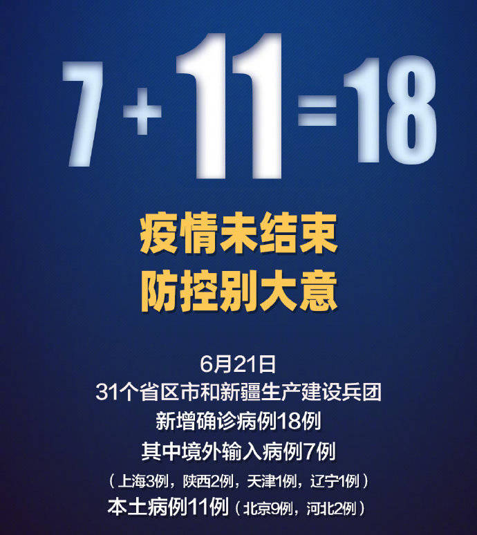 “31省新增本土3例	” 31省新增本土5例9？-第1张图片