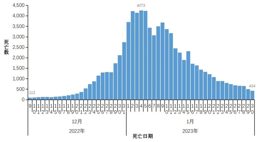 【天津新冠病毒最新消息/天津新冠病毒最新消息数据】-第2张图片