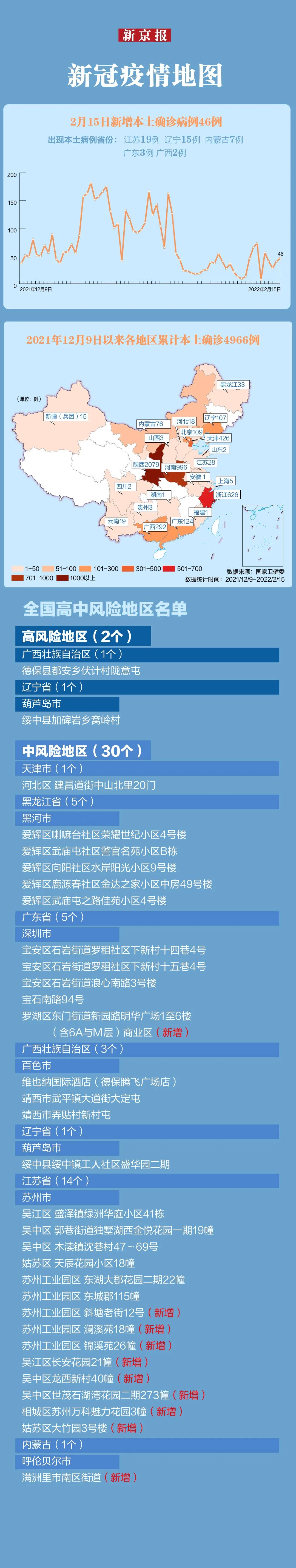 「石家庄新增9个中风险地区」〃石家庄又有9地调整为中风险-第2张图片