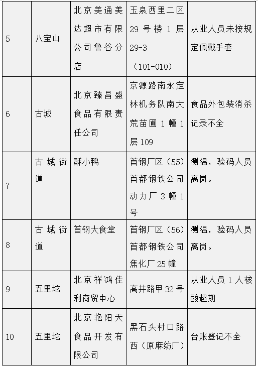7日江苏疫情速报︰(731江苏疫情)