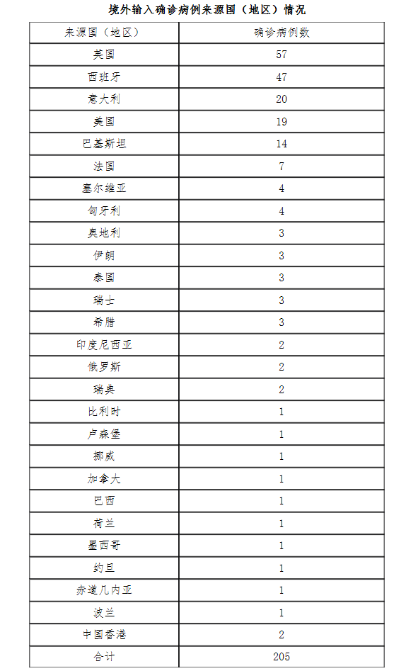 湖南新增9例无症状感染者,湖南新增9例无症状感染者是哪里的