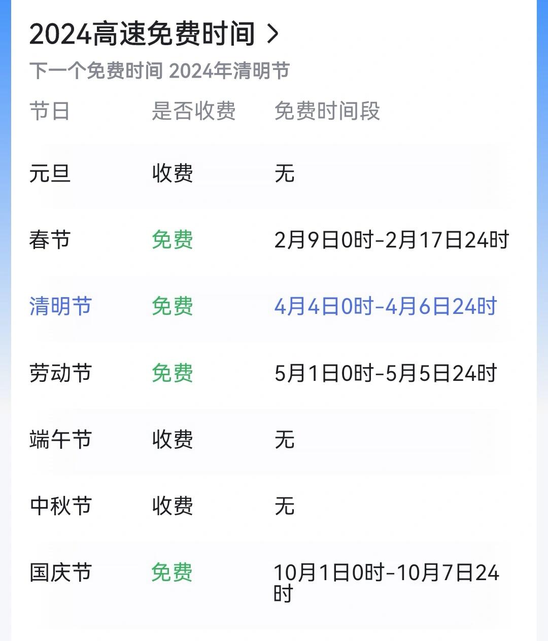 今年清明节高速免费几天-今年清明节高速几天免费开放-第2张图片
