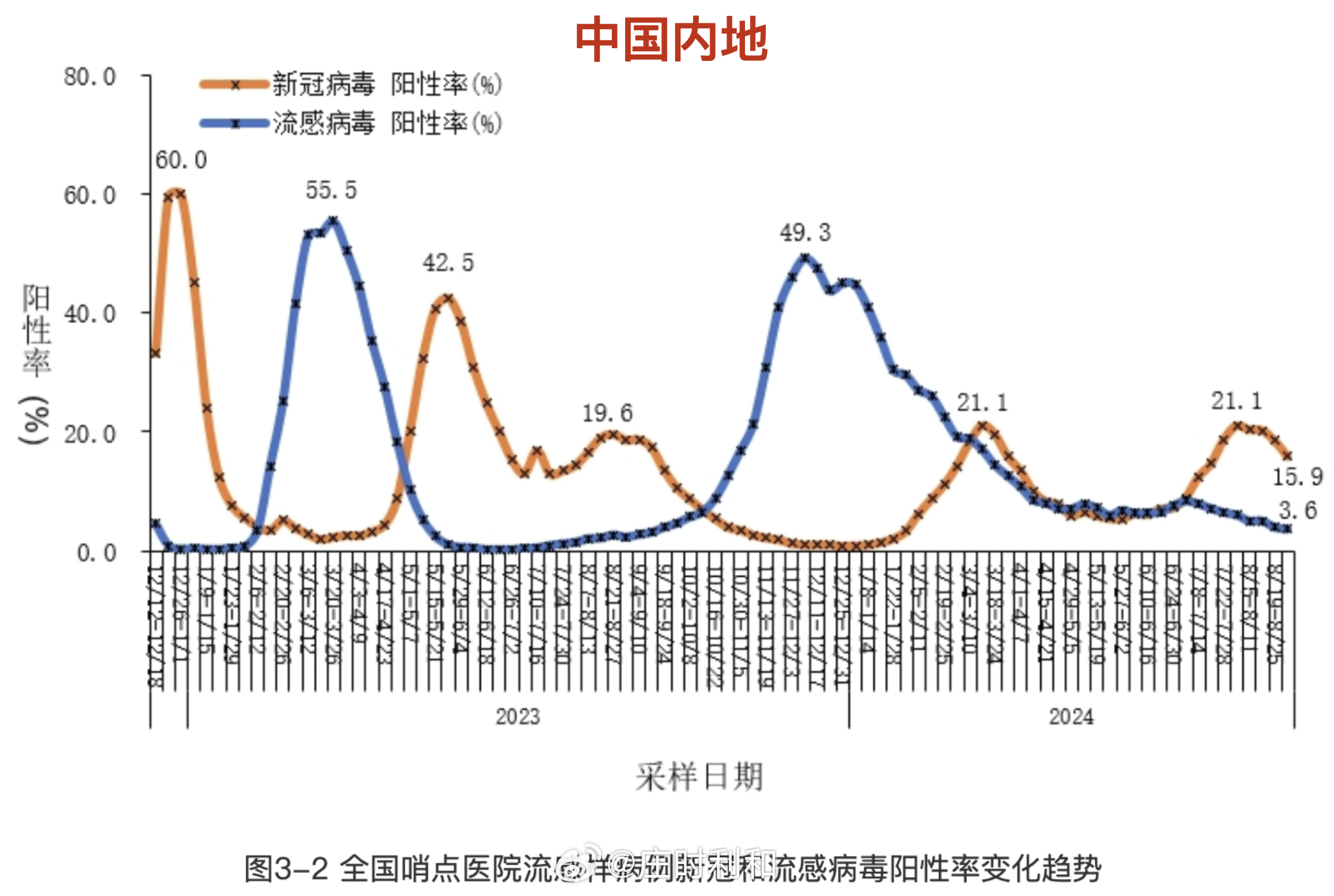 「31省份新增本土病例107例」〃31省份新增本土确诊病例1例-第2张图片