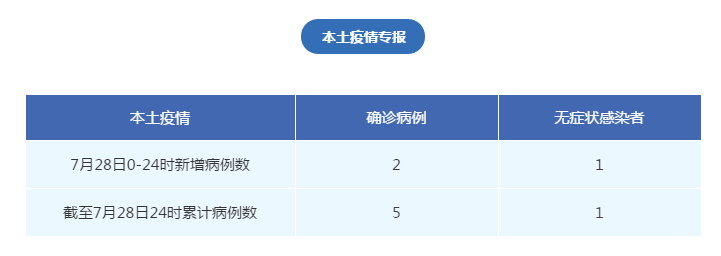 湖南新增本土确诊2例,湖南新增本土病例2例-第1张图片