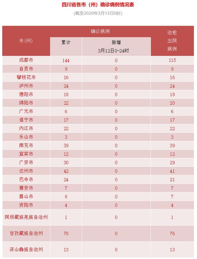 “12日山西疫情速报” 12日山西疫情速报图？