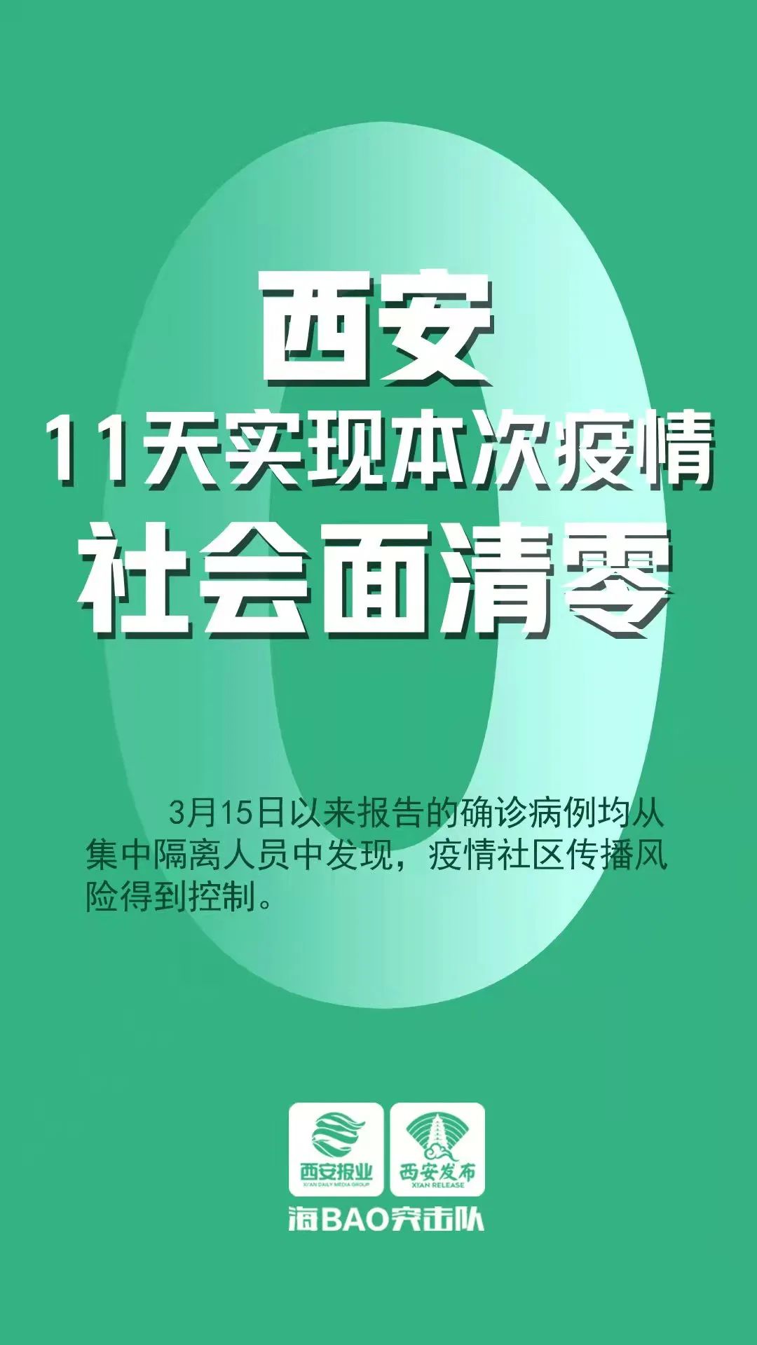 苏州实现社会面清零︰(苏州社会零售总额)