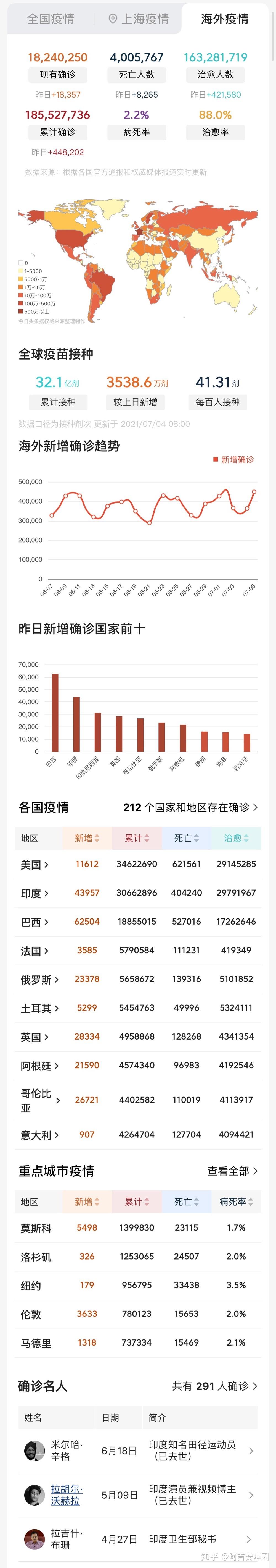 「上海新增疫情最新情况」〃上海新增新冠情况-第2张图片