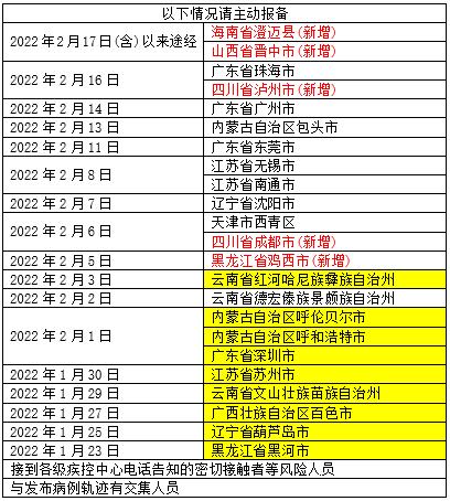 全国疫情风险等级地区名单,全国疫情风险地区划分明细-第2张图片