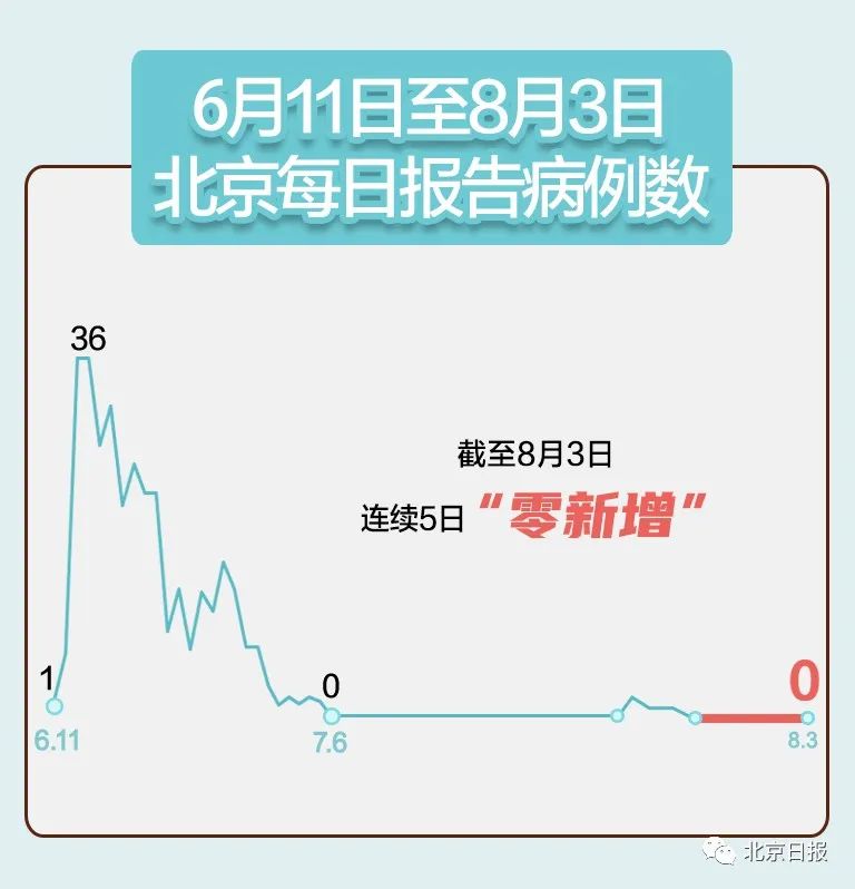 辽宁新增18例本土确诊病例,辽宁新增11例本土确诊-第3张图片