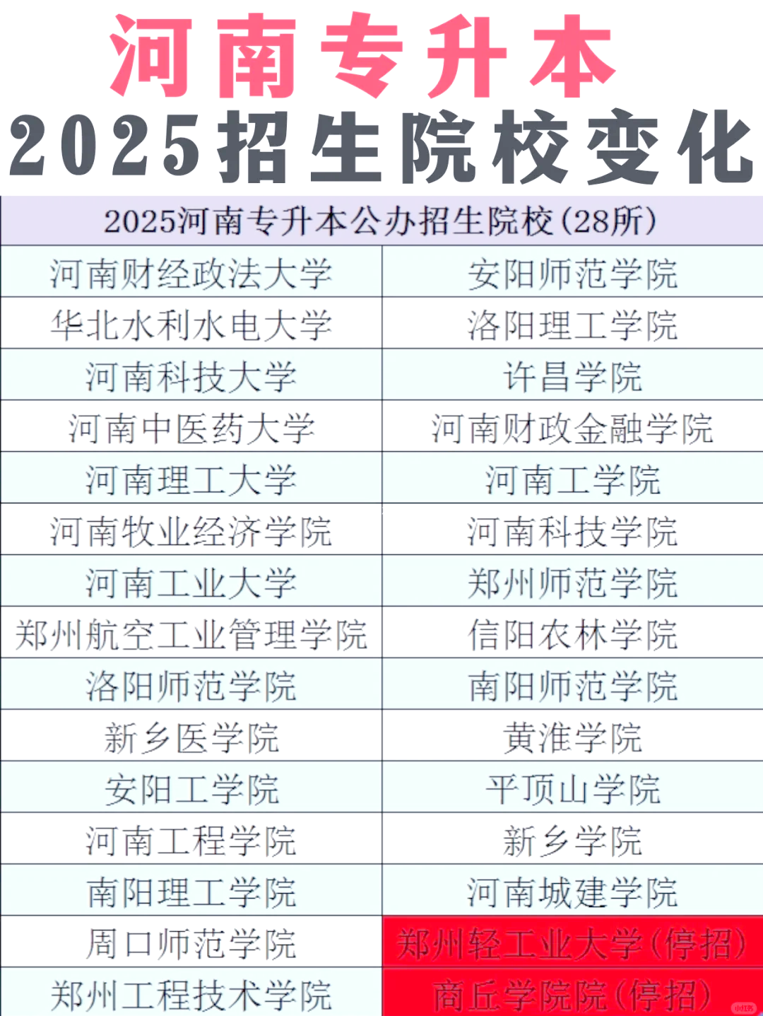 河南新增,河南新增4所公办本科高校名单-第2张图片