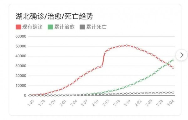 “中国哪里疫情又严重了” 中国哪里的疫情最严重现在？-第2张图片
